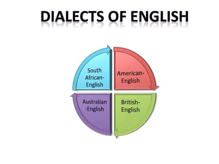 Global Varieties of Dialects in English