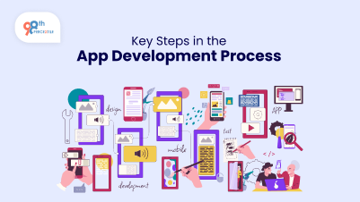 Key Steps in the App Development Process