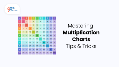 Mastering Multiplication Charts: Tips and Tricks