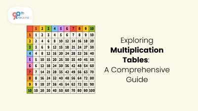 Exploring Multiplication Tables: A Comprehensive Guide