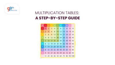 Multiplication Tables: A Step by Step Guide