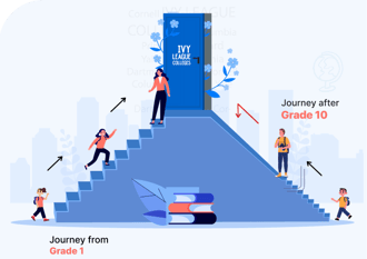 Start your child’s journey for  IVY League