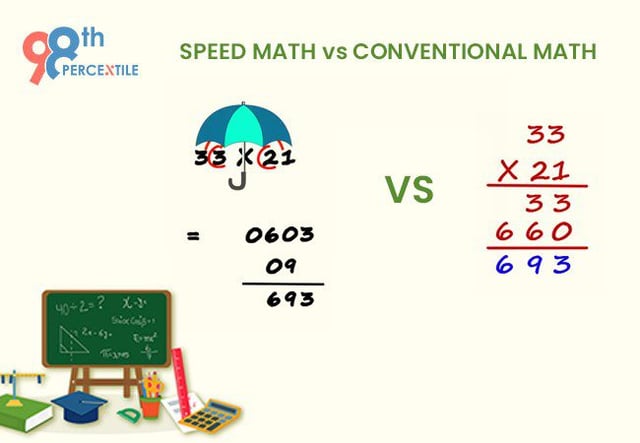 Speed Math vs Conventional Math