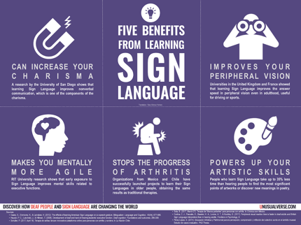 Sign Language: A Visual Language of Communication