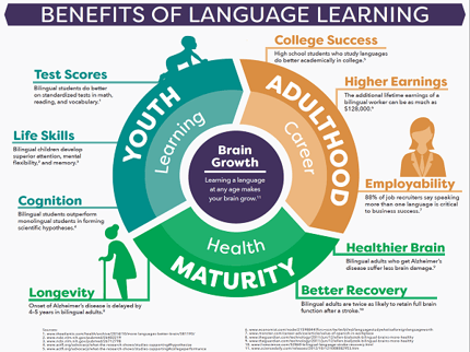 Language Evolution - 98thPercentile