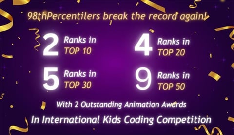 Rishi secured 4th rank in IKCC World Scratch Coding Competition 2022