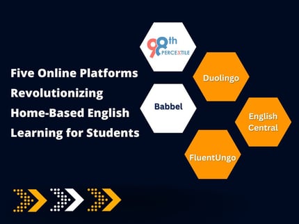 Five Online Platforms Revolutionizing Home-Based English Learning for Students