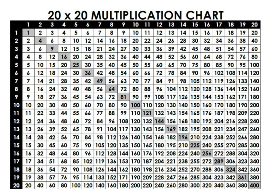 multiplication chart 1-100
