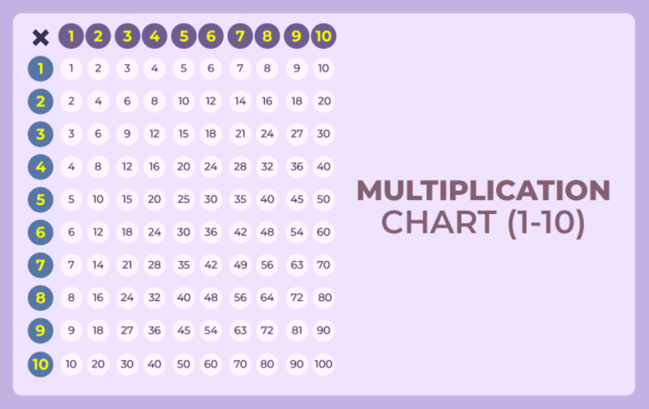multiplication chart 1-12