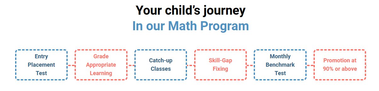  Boost Your Maths Skills