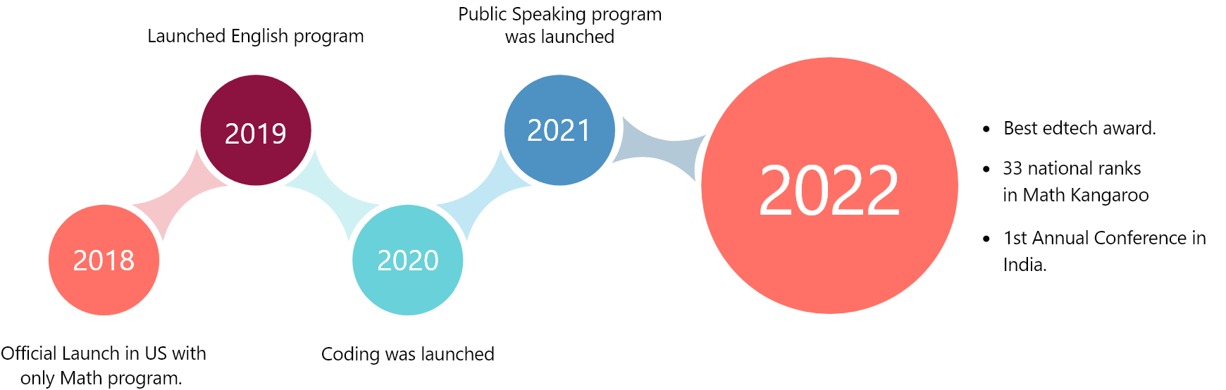 98thPercentile timeline