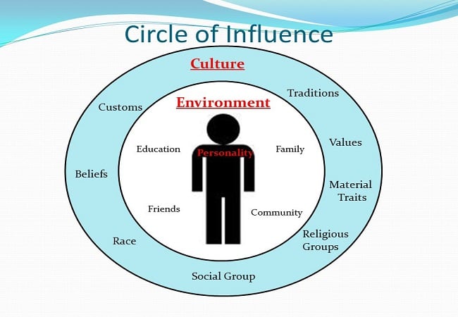 Global Context