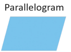 Parallelogram