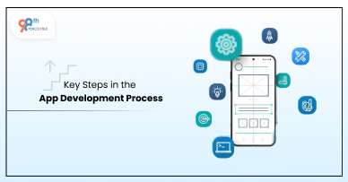 App Development Process