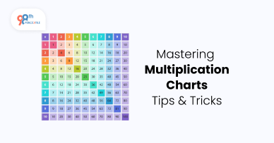 Multiplication chart