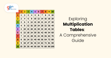 Multiplication Tables