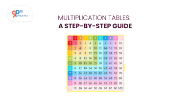Multiplication Table