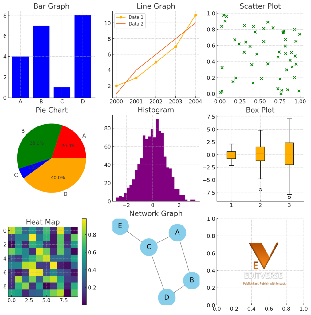 Quadrants in a Graph
