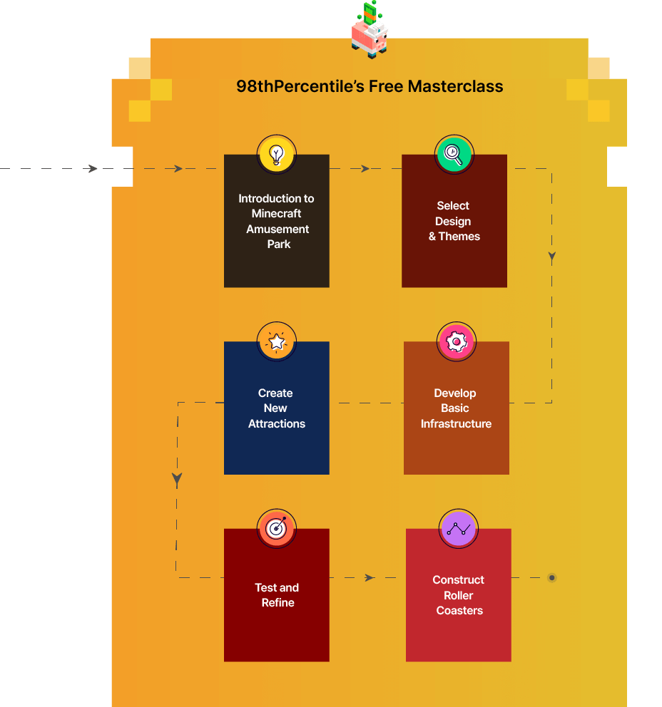 98thPercentile’s Free DIY E-book Helps