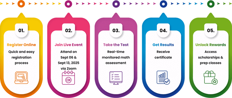 MKST 2025 Scholarship Test!