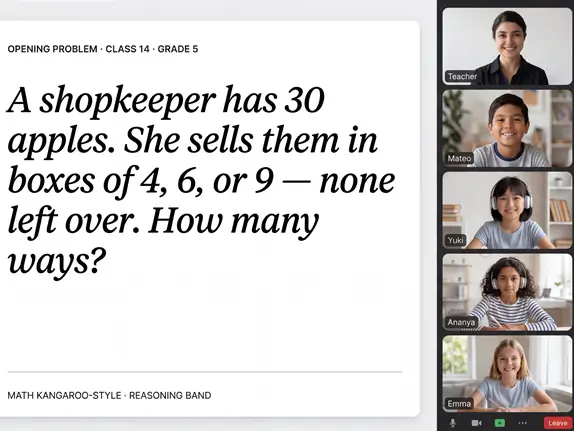 An opening problem from a 98thPercentile math class, shared on iPad — 'A shopkeeper has 30 apples. She sells them in boxes of 4, 6, or 9 — none left over. How many ways?' Five-tile gallery of the teacher and four students visible on the right.