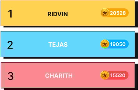 KAHOOT LEADERBOARD