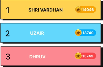 KAHOOT LEADERBOARD