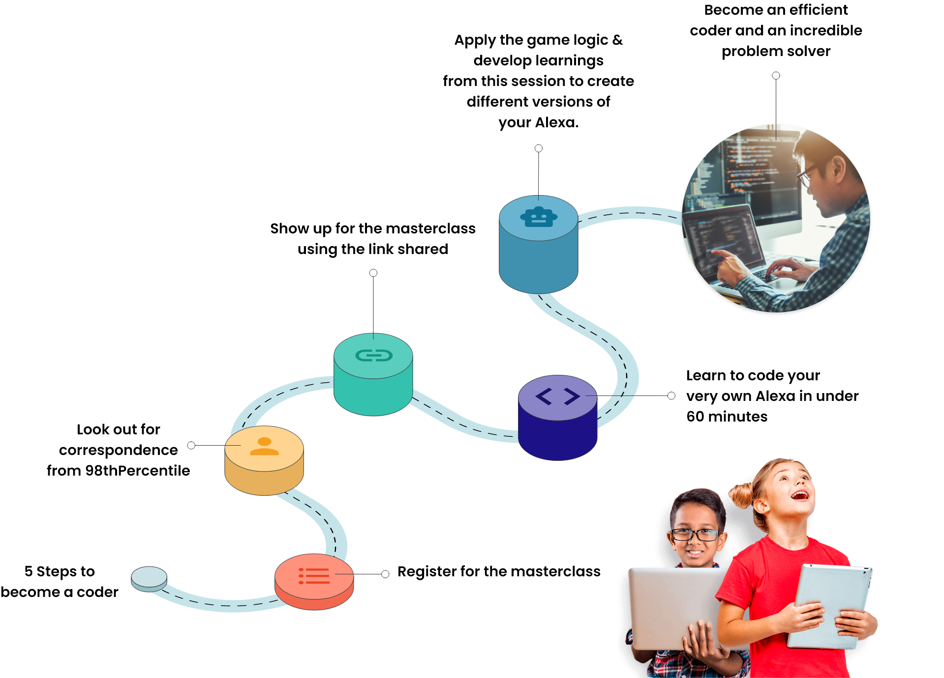 learning to code roadmap