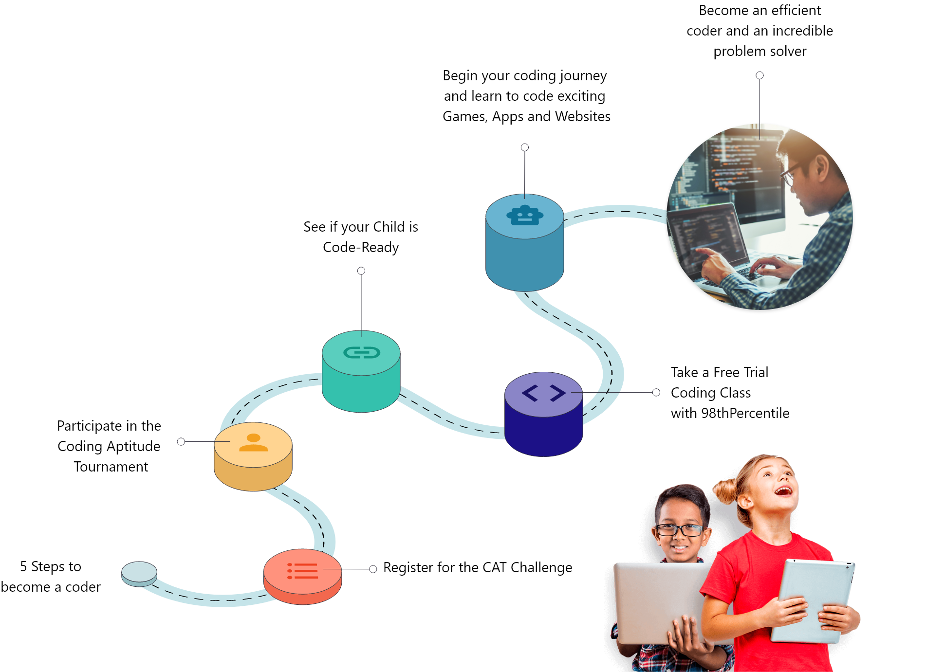 learning to code roadmap