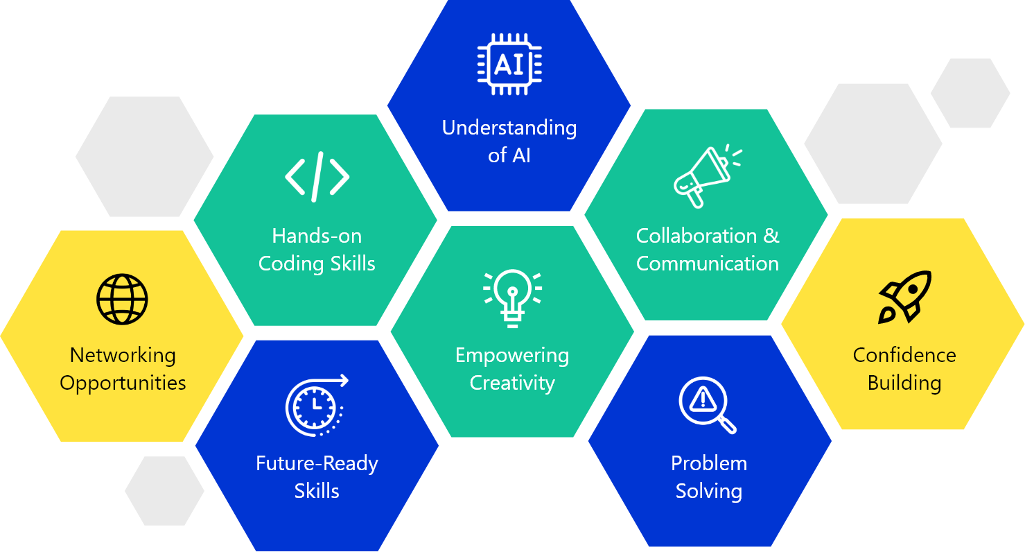 understanding of AI