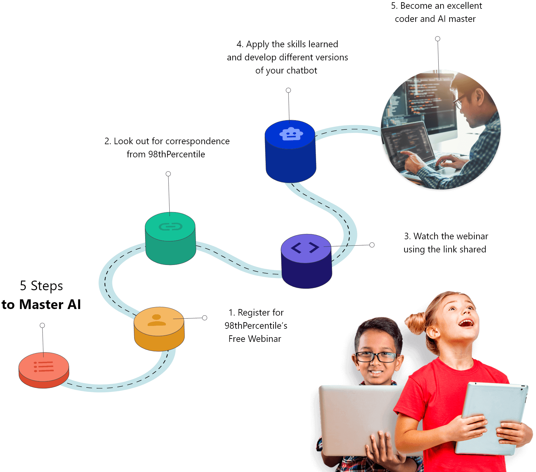 learning to code roadmap