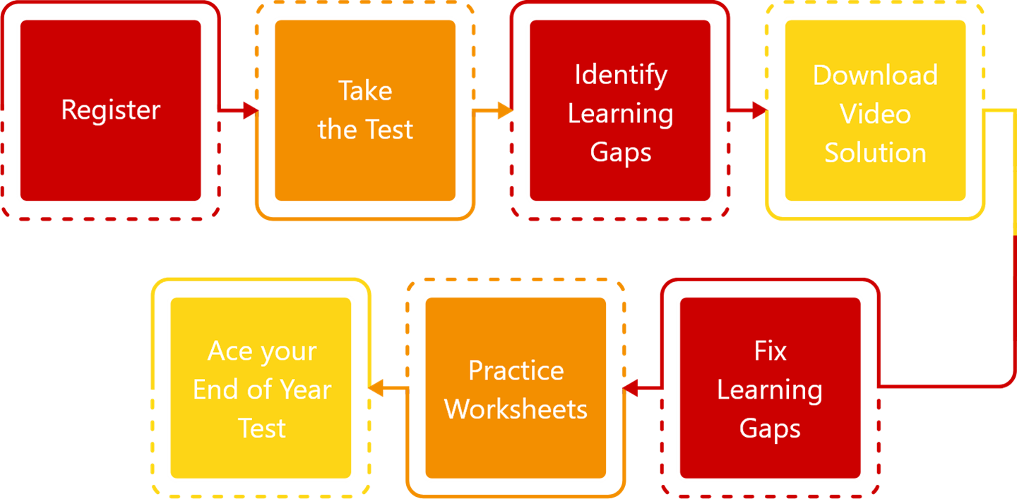 steps to take exam