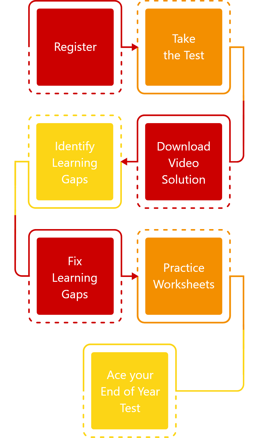 test details for practise