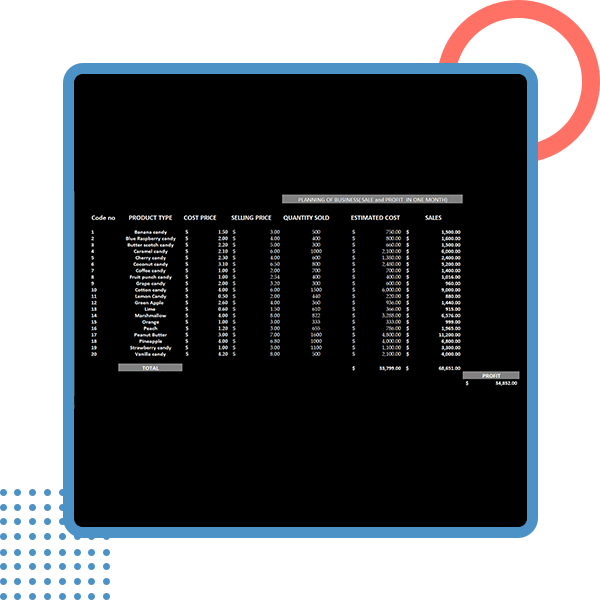 Coding