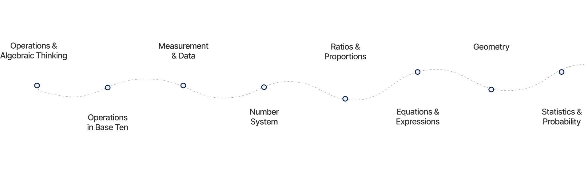 roadmap