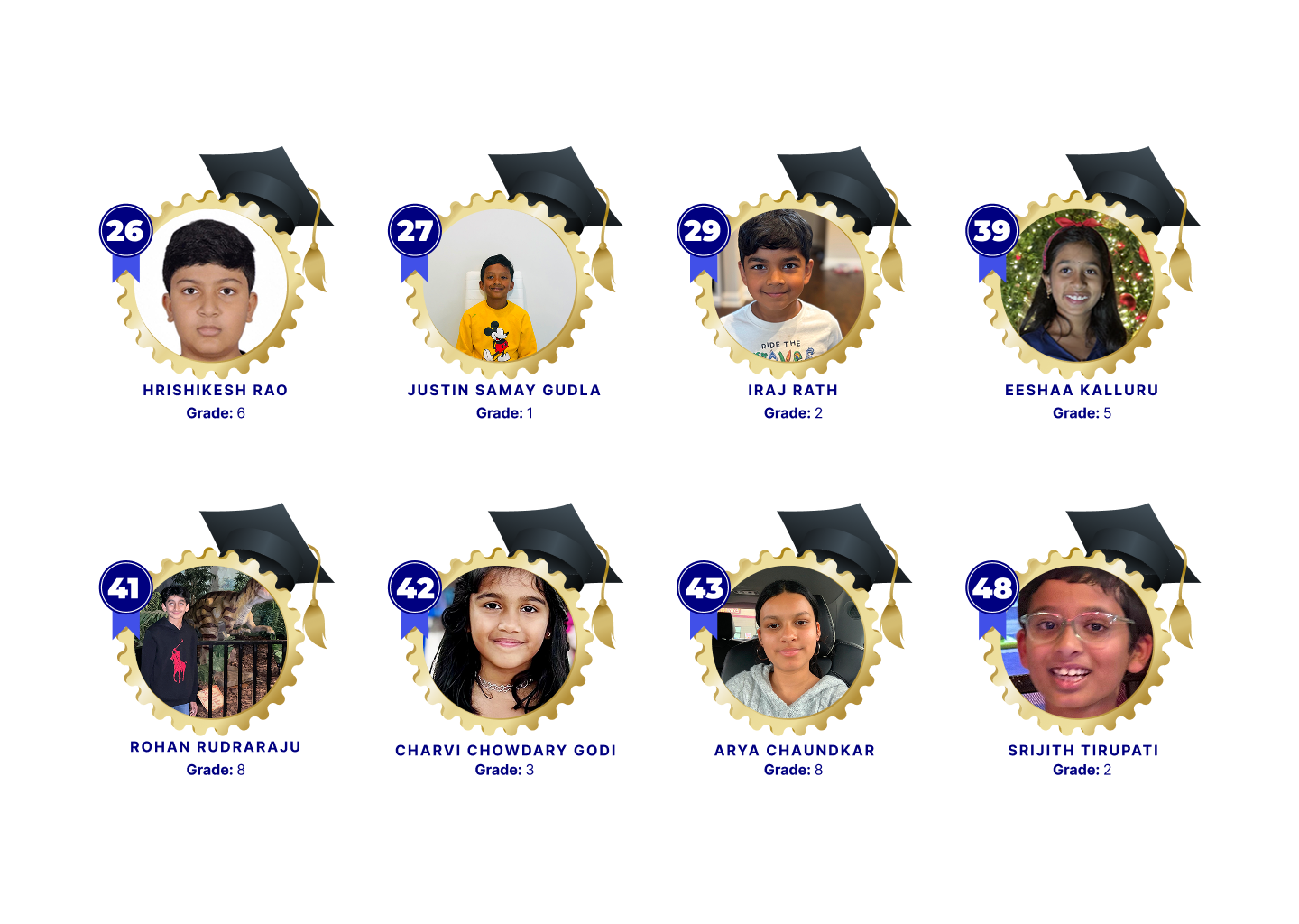 Winners of Math-Kangaroo-Test-2025