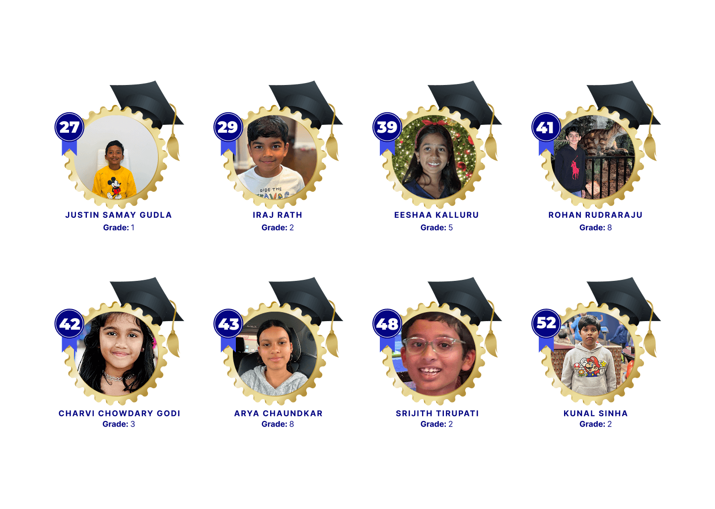 Winners of Math-Kangaroo-Test-2025
