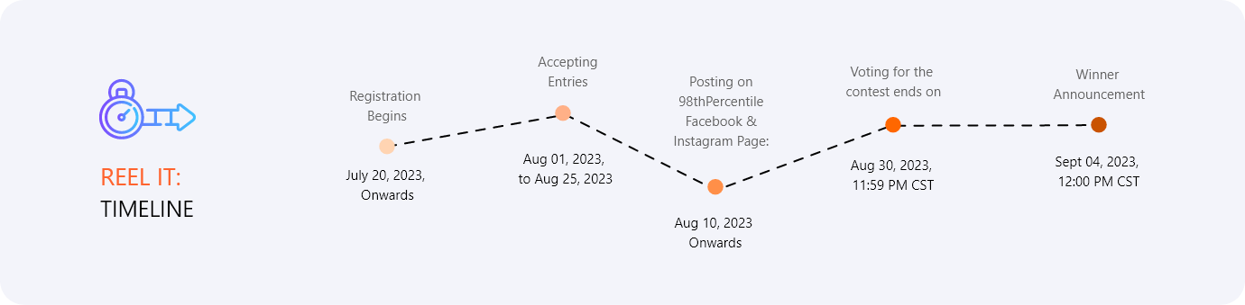 Reel it timeline