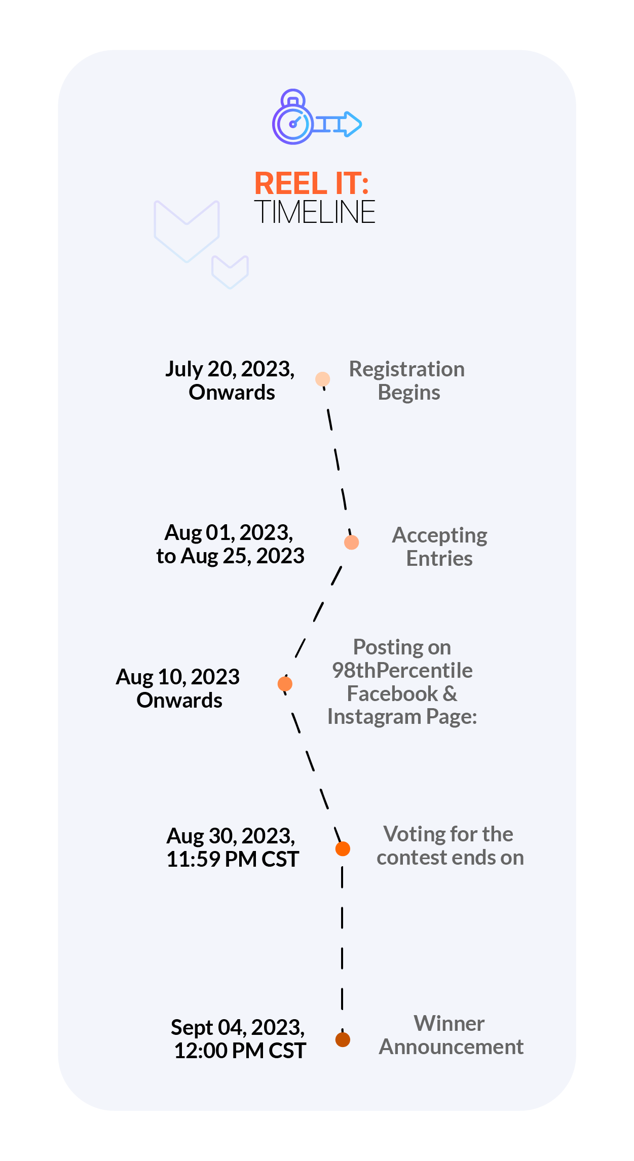 Reel it timeline