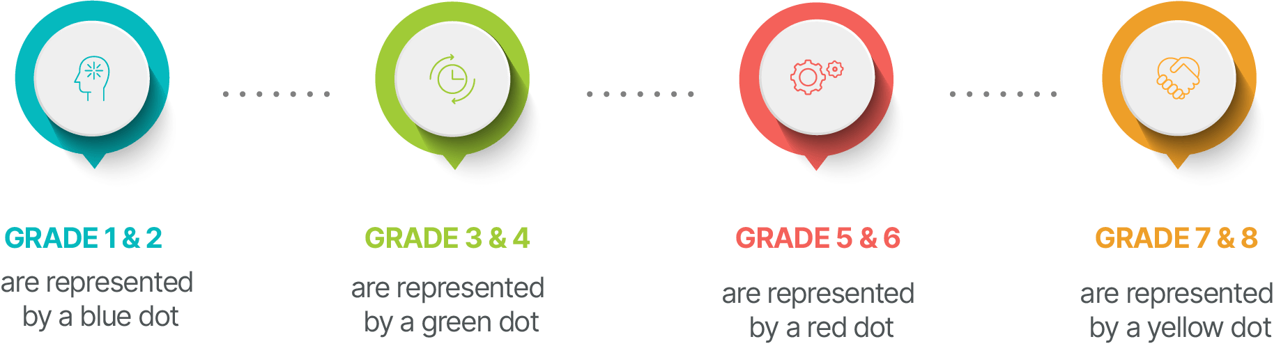 Grade Classification