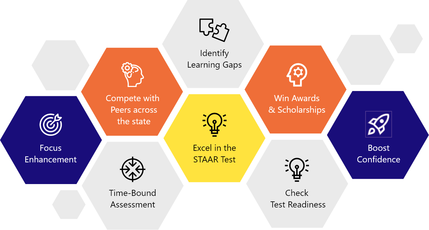 topics to learn in webinar