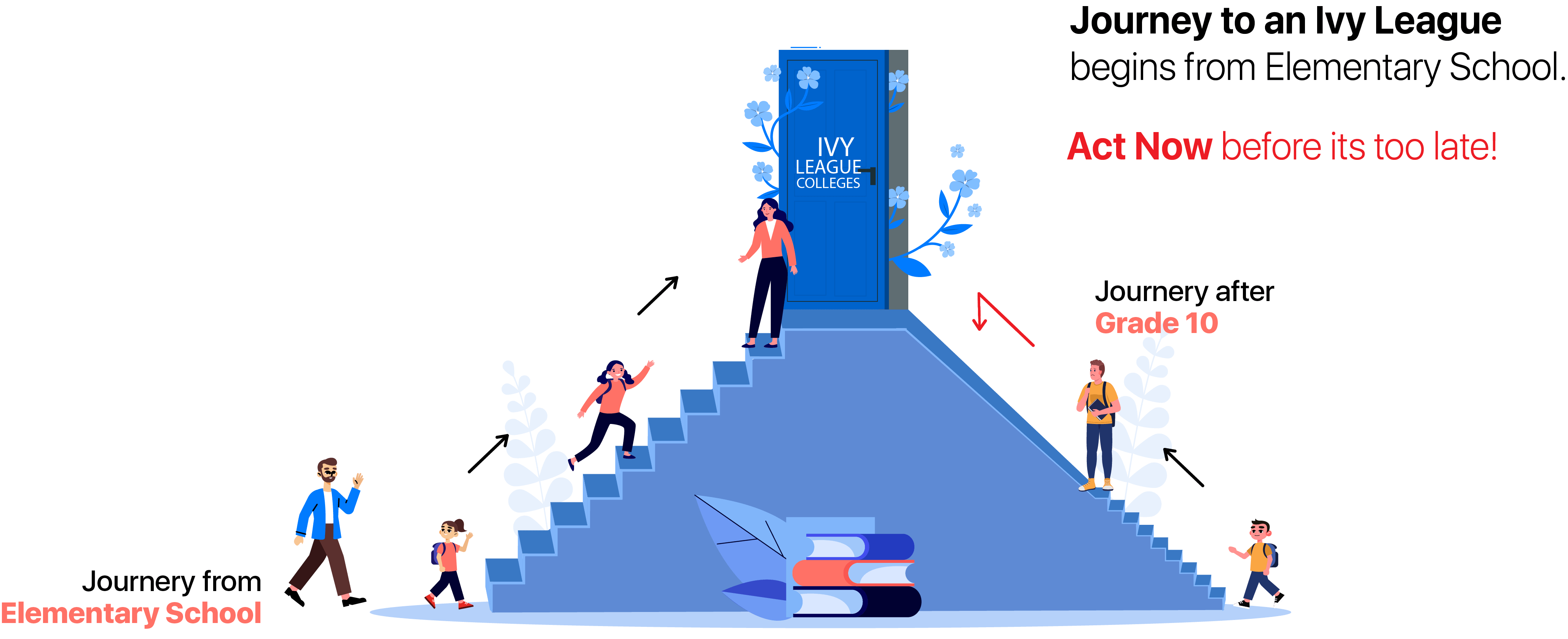 Start your ivy league journey