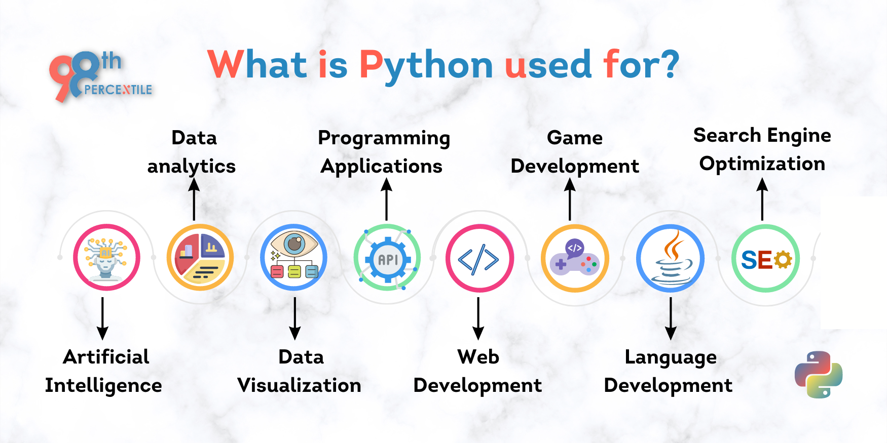 What is Python used for? | Applications of Python Programming Language
