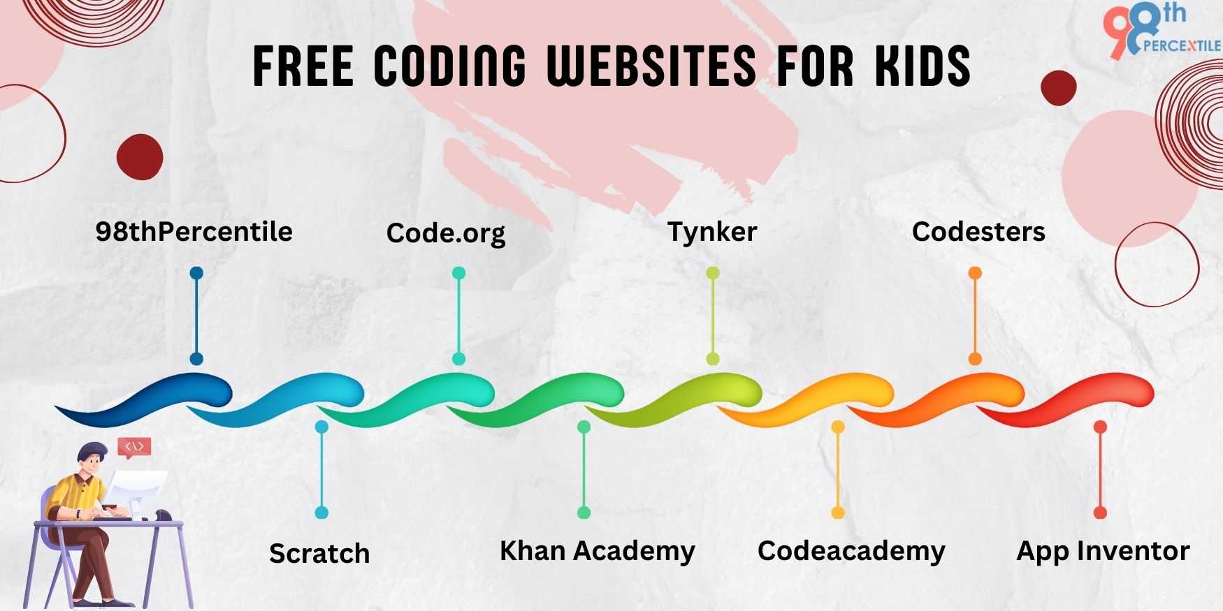 15+ Totally FREE Coding for Kids Websites & Apps for 5-15 Years