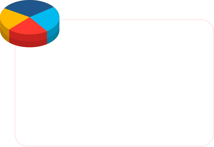 multiplication chart